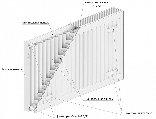Радиатор стальной панельный LEMAX С22 500х400 (852 Вт) боковое подключение
